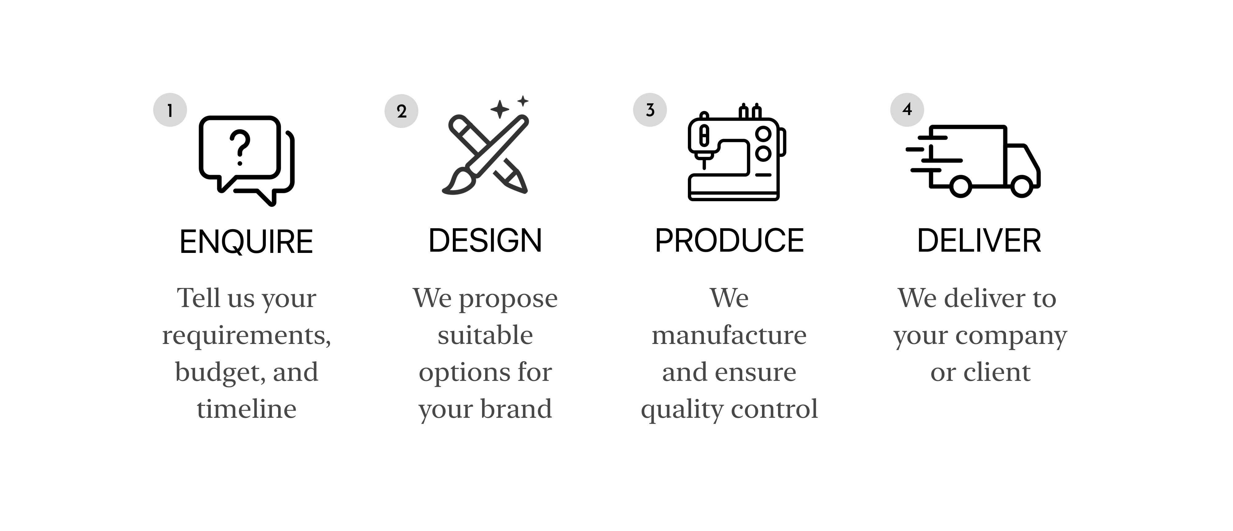 4 order steps detailed